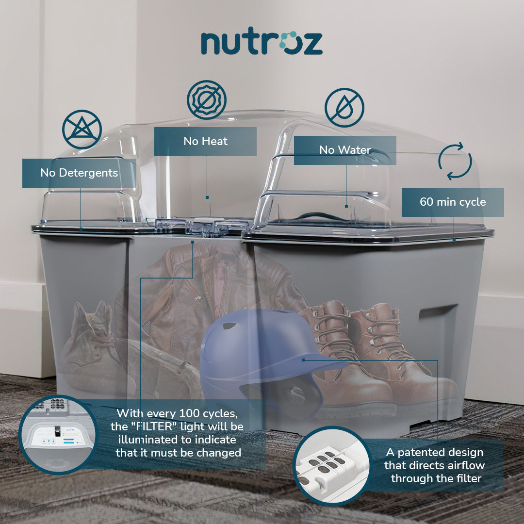 Odor Eliminating Machine  Ozone Machines for Odor Removal - Nutroz